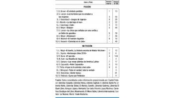 Volvieron Irwin y Hosseini