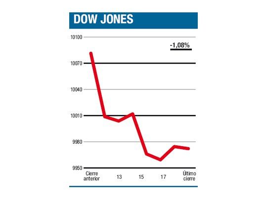 El mercado no tuvo el entusiasmo necesario