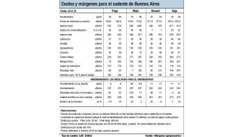 Preocupación por el trigo