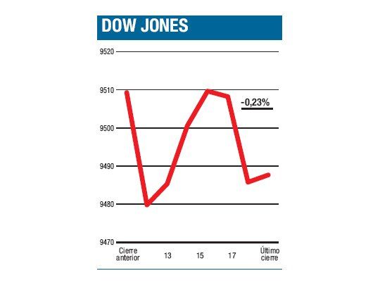 Los problemas ya comienzan a sumarse