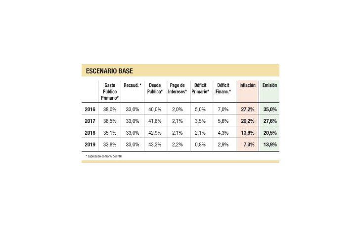 ¿Es posible no recurrir al ajuste?