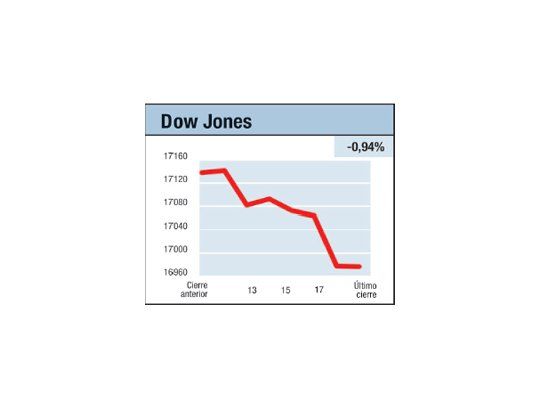 Filosofía y mercados
