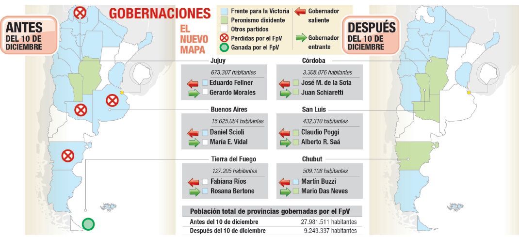 Un PJ diezmado, entre la inercia de Cristina y la elección de jefe  (foto 1)