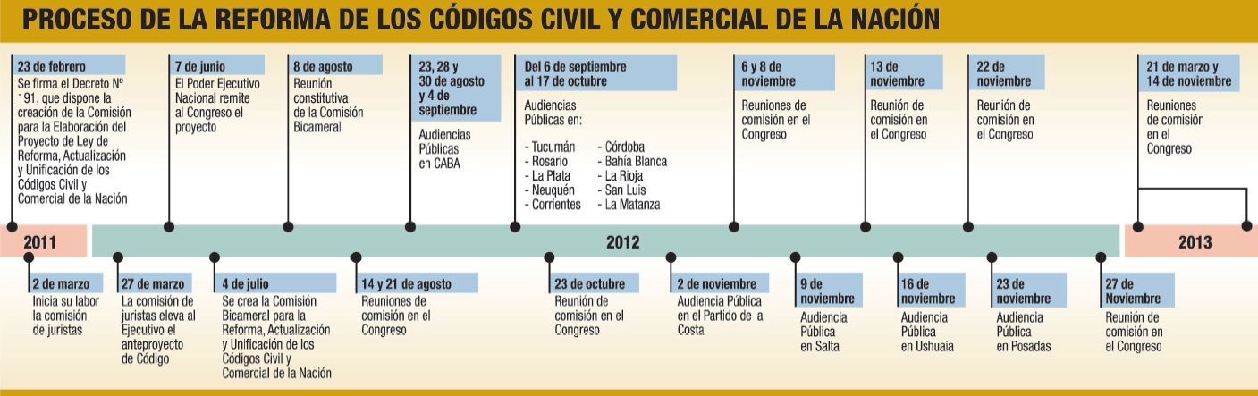 Códigos fuerzan megasesión de 48 a 72 horas en Diputados (foto 1)