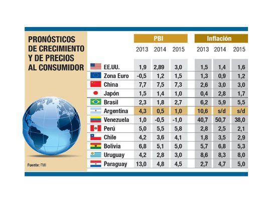 Gracias a grandes economías seguirá recuperación mundial