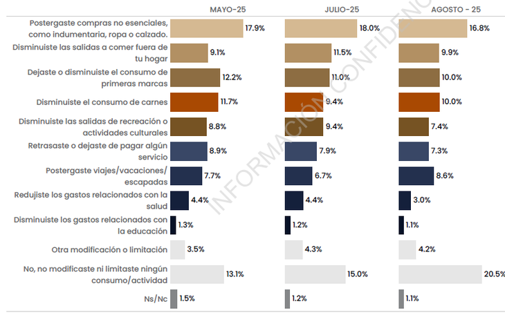 The data that Management & Fit consultancy relieved The data that Management & Fit consultancy relieved