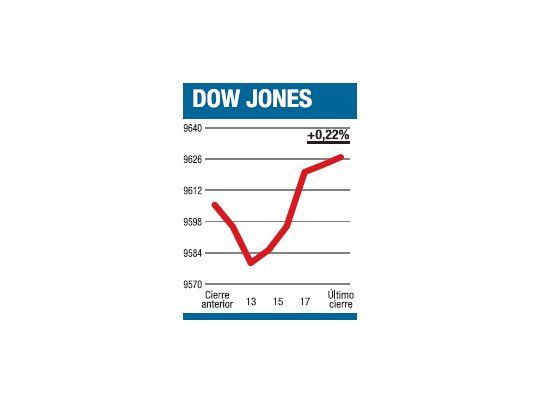 El Ejecutivo avanza y el mercado, “ciego”