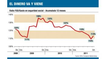 ámbito.com | La Argentina, sin seguro fiscal (Chile, Noruega y Colombia lo tienen)