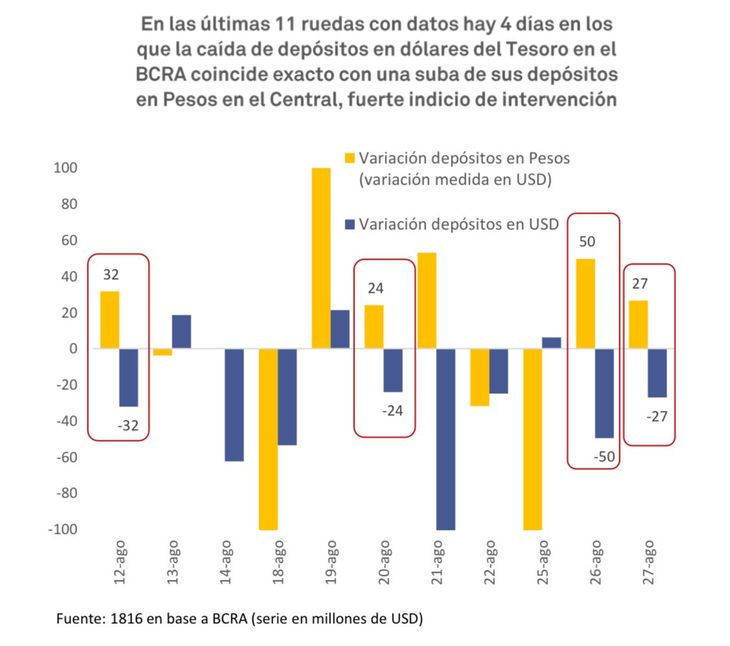 La consultora puso el foco sobre las ruedas registradas entre el 11 y el 27 de agosto. La consultora puso el foco sobre las ruedas registradas entre el 11 y el 27 de agosto.