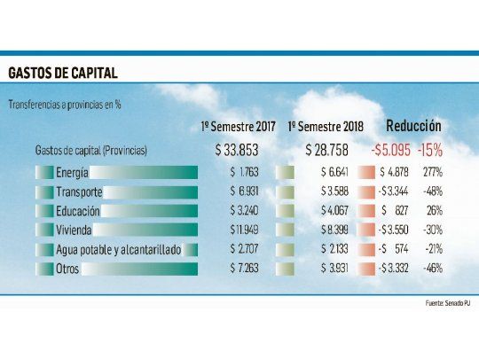 PJ: “Ajuste a provincias ya se inició en primer semestre de este año”