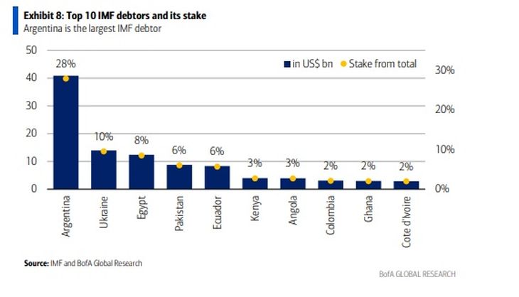 Source: Bank of America. Source: Bank of America.