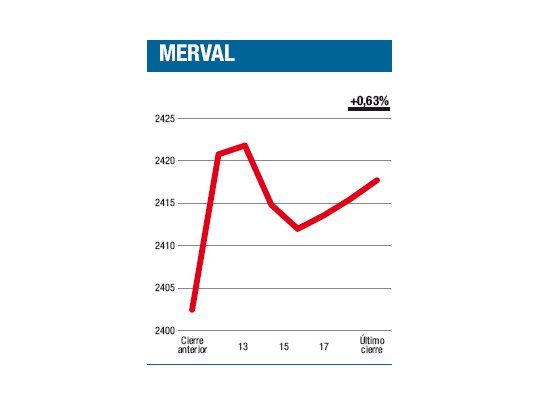 Dentro de lo previsible