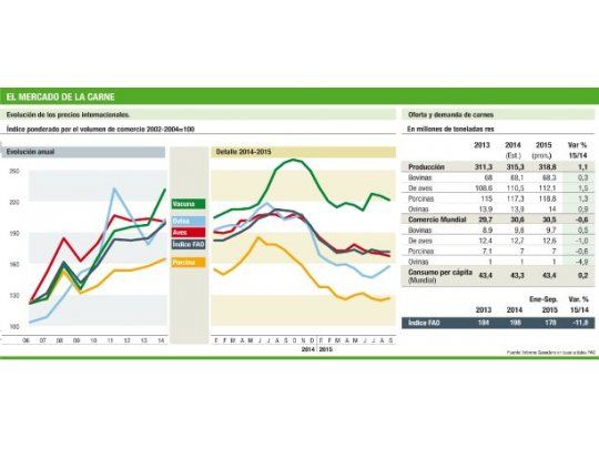 La carne argentina se prepara para volver al mercado mundial