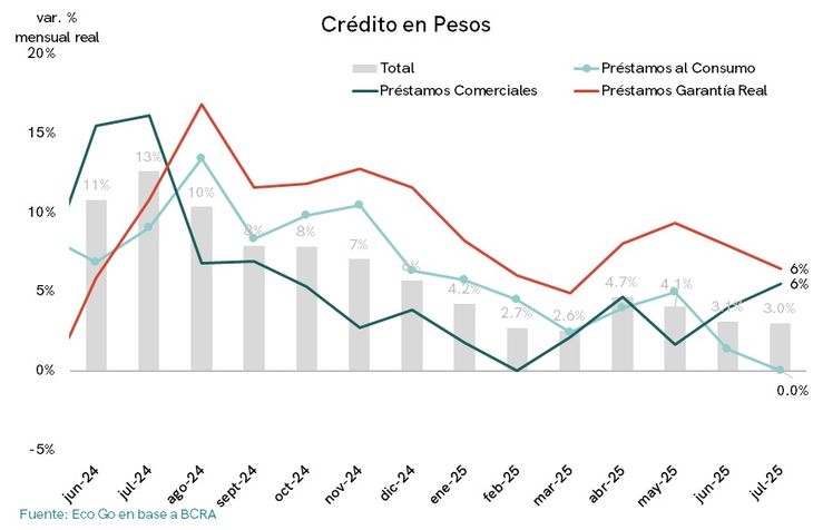 Fuente: EcoGo. Fuente: EcoGo.