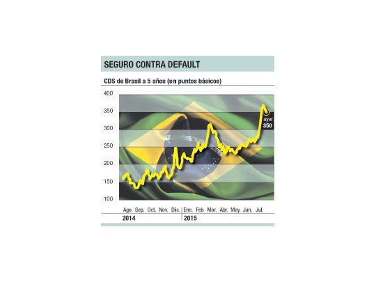 Sigue devaluación del real, ayer el 0,3% y en lo que va del año el 21%