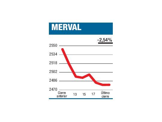 De lo dudoso, al descreme