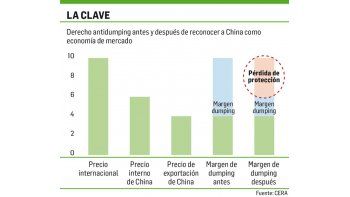 ámbito.com | OMC: China amenaza a Macri con represalias