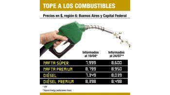 ámbito.com | Naftas: hay nuevos precios máximos hasta octubre
