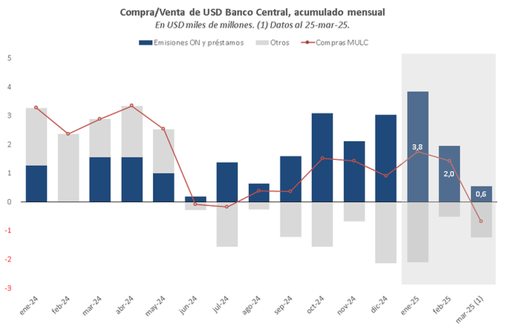 Fuente: Gerencia de Estudios Económicos del Banco Provincia.