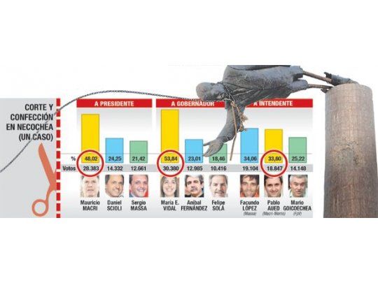 Son los votantes, estúpido