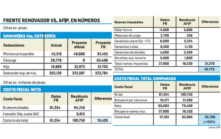 ámbito.com | Ganancias II: Abad le contestó a Massa con “teorema de Baglini”