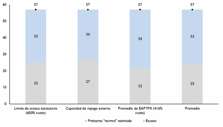 Figura 3. Composición por moneda y acreedores de la deuda bruta de la administración central. Figura 3. Composición por moneda y acreedores de la deuda bruta de la administración central.