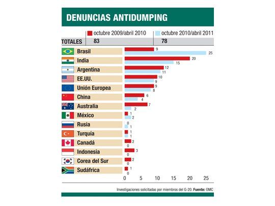 Serio: recién en 15 días negocian trabas con Brasil