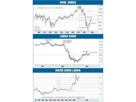 La libra, ¿la primera ficha del dominó?