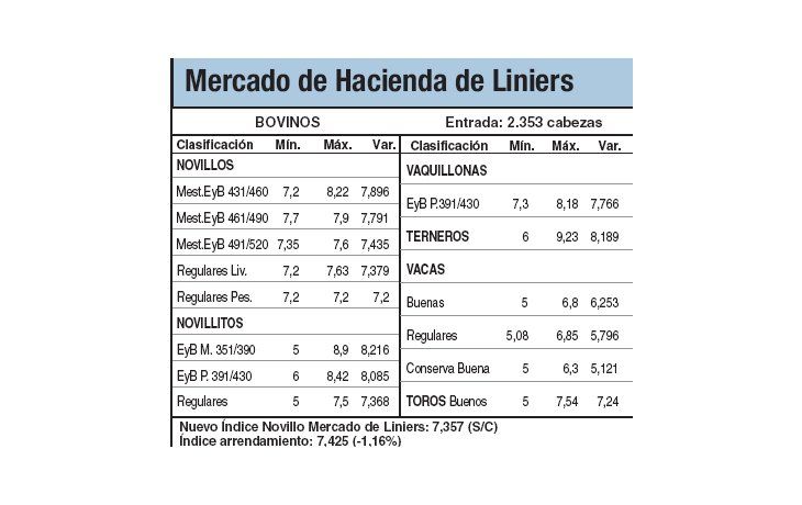 Hacienda cerró sin cambios