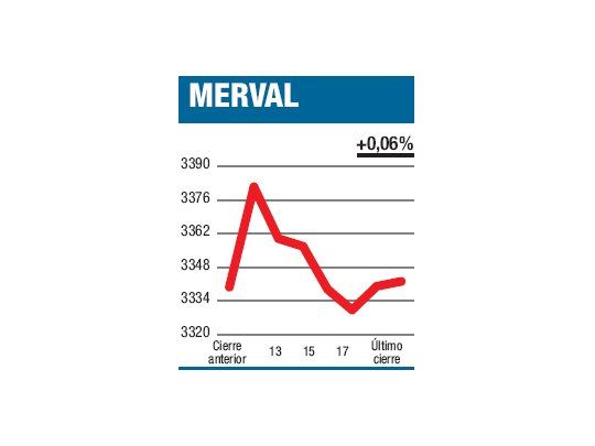 Voló, cayó y aterrizó