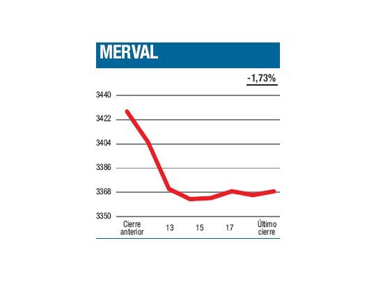 Otro derrape depurativo