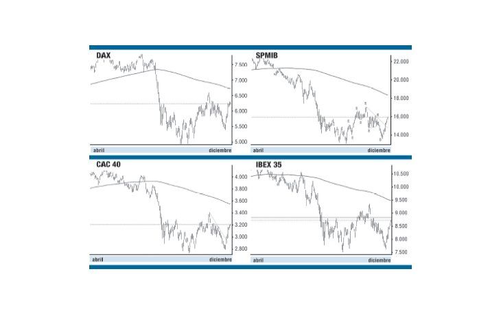 ámbito.com | ¿Los mercados tendrán un buen diciembre? Europa, bajo la lupa