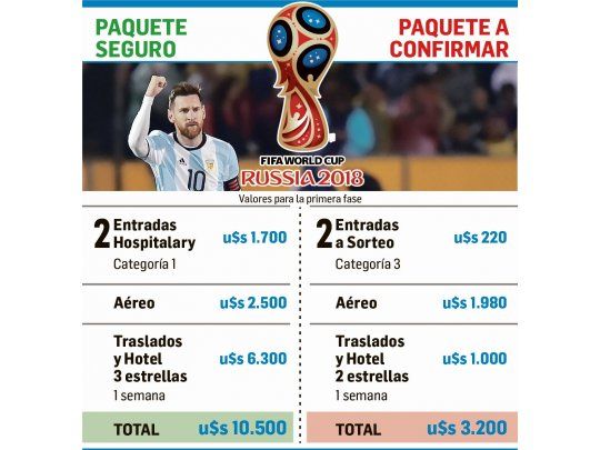 Messimanía: explotó la demanda para viajar a Rusia a ver el Mundial