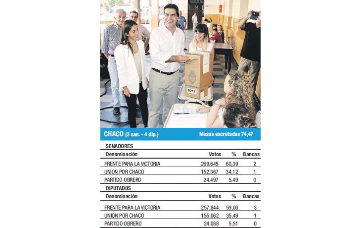 El gobernador Jorge Capitanich se posicionó ayer como  una figura excluyente para los planes del oficialismo de cara a las presidenciales de 2015.