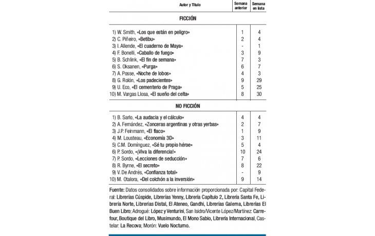 Efecto “6 7 8”: Sarlo primera