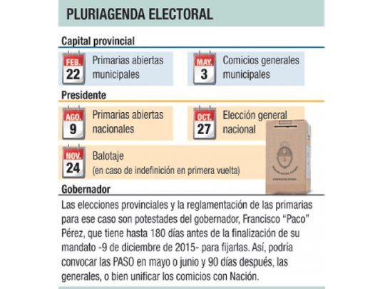 Mendocinos podrían ir a las urnas siete veces