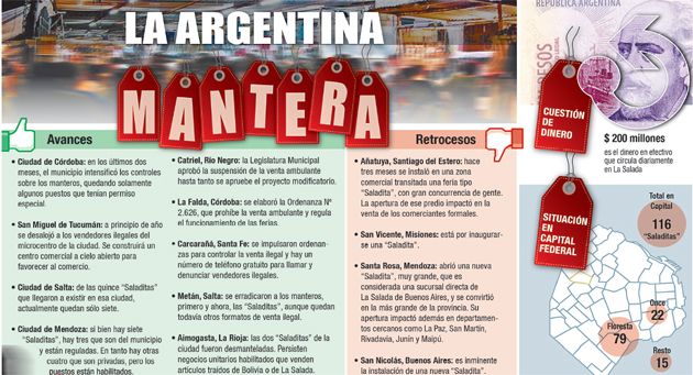 Venta informal: secretos de un negocio cada vez más federal (foto 1)