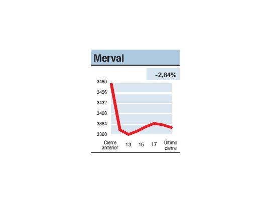La “Ganancia realizada”