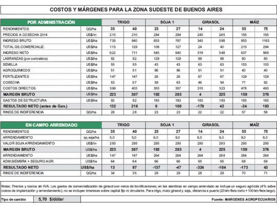 Números complicados