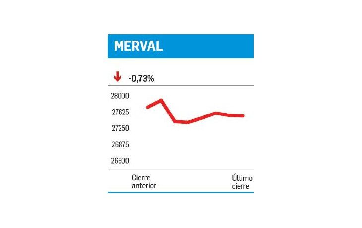 ámbito.com | Un paso a la normalidad