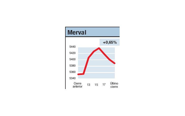 ámbito.com | Y la nave va... y viene...