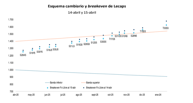 Fuente: Quantum Finanzas.  Fuente: Quantum Finanzas.