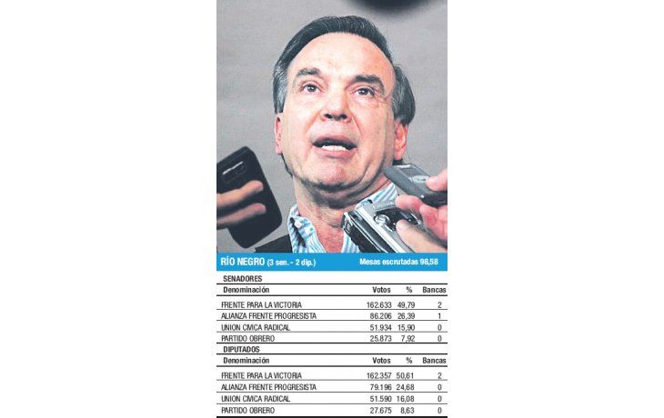 Confiado en los buenos resultados, ayer Pichetto emitió su voto en la localidad de Sierra Grande y luego habló con la prensa local.