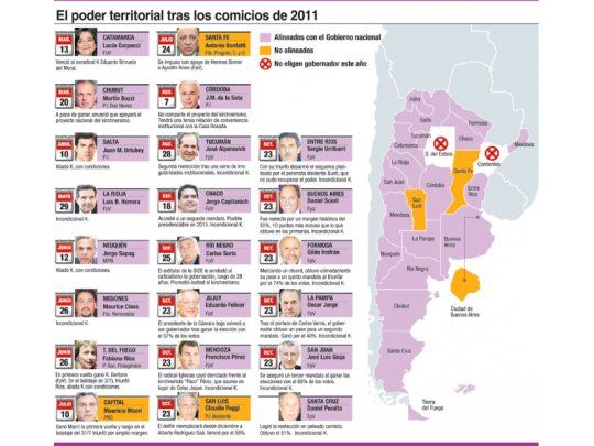 La fragilidad de las cuentas públicas es el mayor reto de los gobernadores