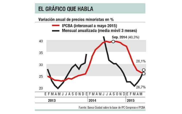 El gráfico que habla