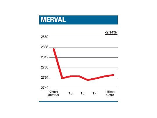 Se repitió el castigo