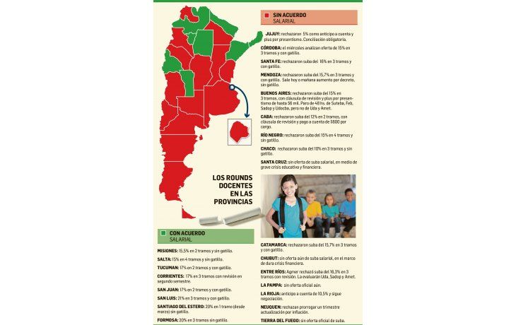 ámbito.com | Paro golpea hoy inicio de clases (acuerdo sólo en 8 provincias)