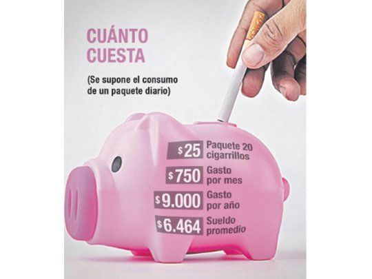 Un fumador gasta más de un sueldo por año en cigarrillos