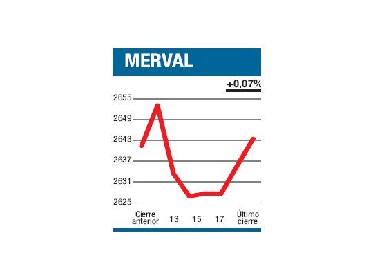 Campaña final y un 13%