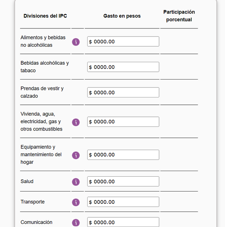 La calculadora implica completar los campos con el monto que se destina a cada rubro